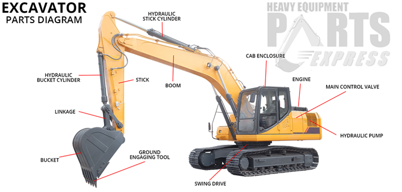 Dozer Parts Indiana